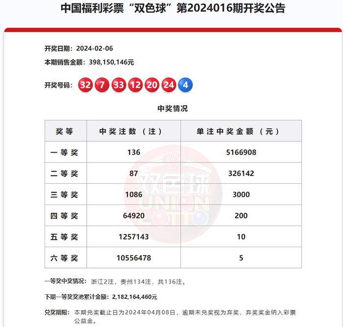新澳門六開彩曆史開獎記錄+UHD版41.675_實施落實