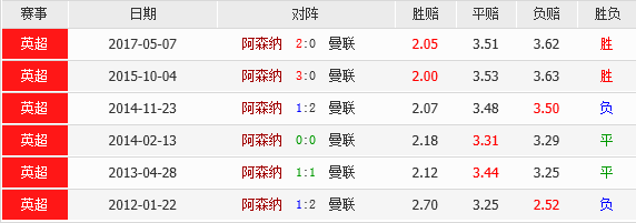 澳門天天彩期期精準單雙波色+鑽石版2.824_反饋總結和評估