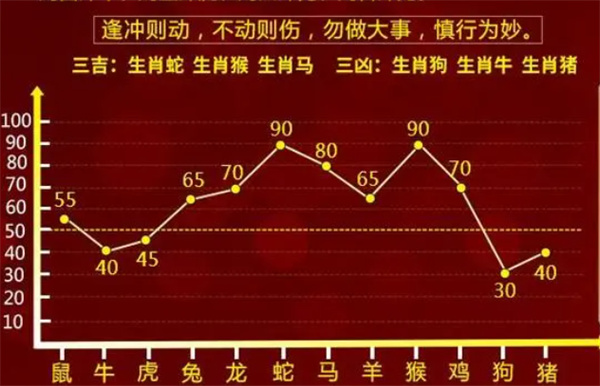 使用攻略